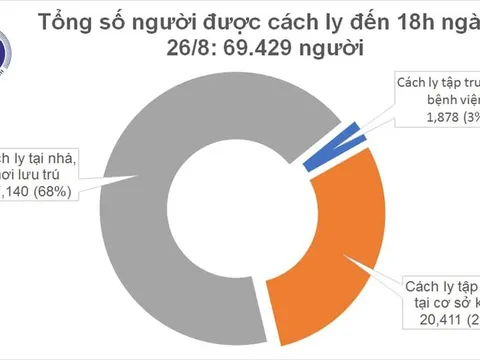 Thêm 5 ca mắc Covid-19 đều là người nhập cảnh