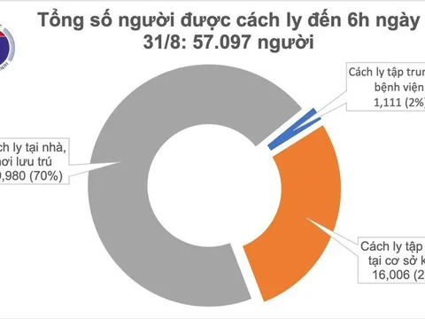 Việt Nam không có ca mắc mới Covid-19 trong 36 giờ qua
