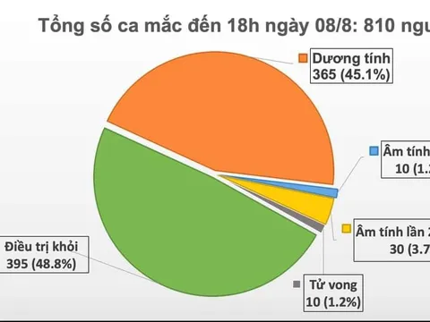Thêm 21 ca mắc Covid-19, tỉnh Khánh Hoà xuất hiện ca bệnh đầu tiên