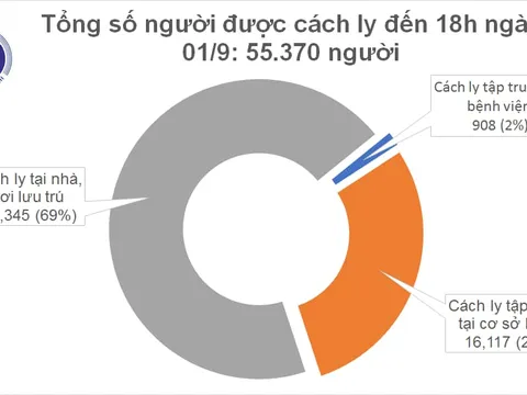 Tròn 3 ngày Việt Nam không có ca mắc Covid-19 mới trong cộng đồng