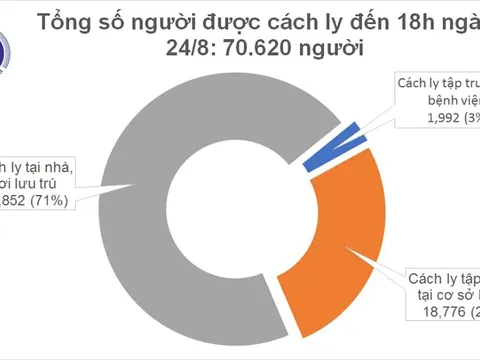 Đà Nẵng, Hải Dương ghi nhận thêm 6 ca mắc mới Covid-19