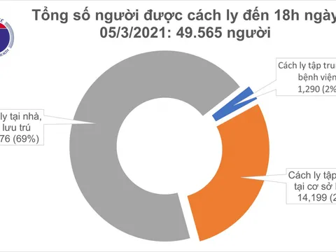 Thêm 6 ca mắc Covid-19 được ghi nhận vào chiều 5/3