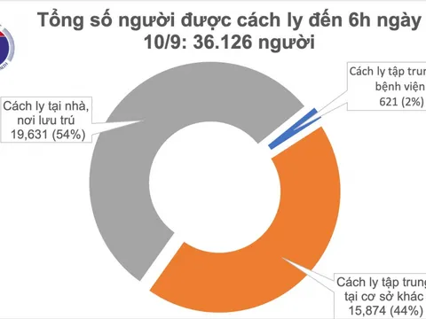 8 ngày qua không có ca mắc mới Covid-19 mới ở cộng đồng
