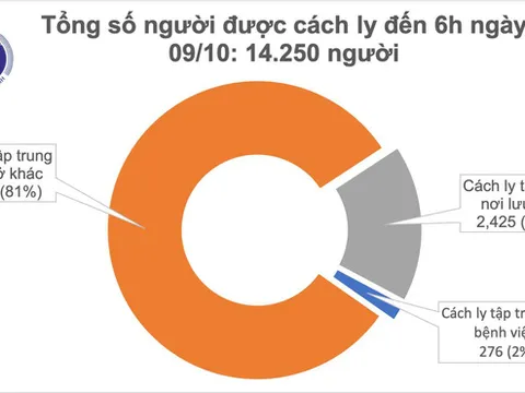 1.023 bệnh nhân được điều trị khỏi Covid-19 tại Việt Nam