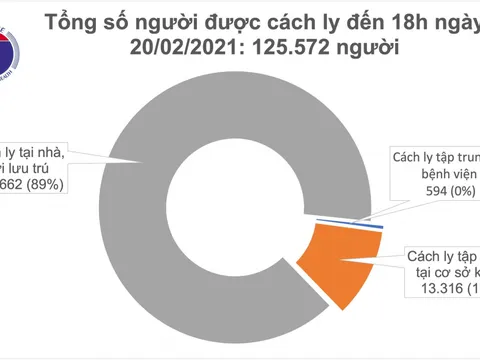 Chiều 20/2, Hải Dương có thêm  6 ca mắc COVID-19