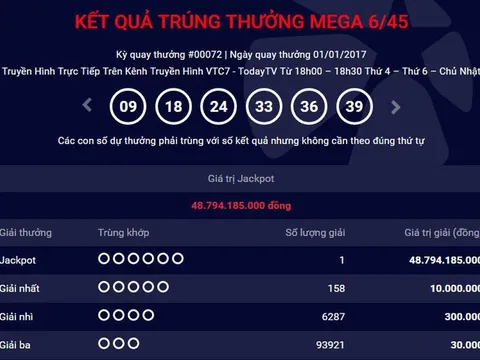 Đã có người trúng số 49 tỷ đồng trong ngày đầu năm mới 2017