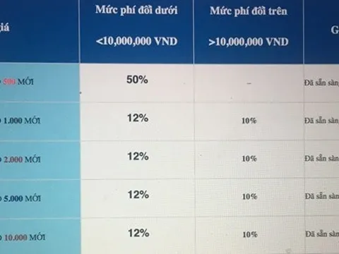 Dịch vụ đổi tiền lì xì Tết sớm vào mùa