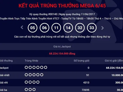 Giải độc đắc hơn 68 tỷ đồng vẫn chưa tìm được chủ nhân