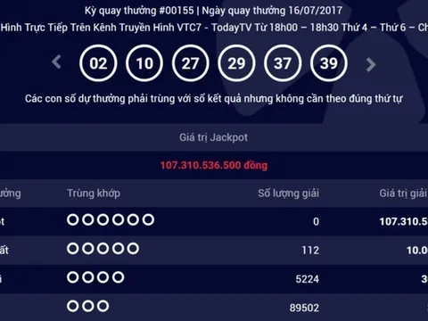 Giải Jackpot tăng lên 107 tỷ đồng, vẫn không tìm được chủ nhân