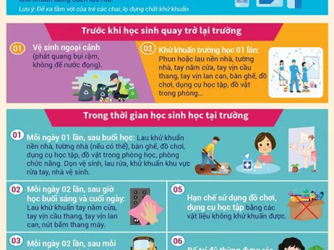 Bộ Y tế khuyến cáo những việc cần làm khi trẻ sốt, ho, khó thở ở trường học