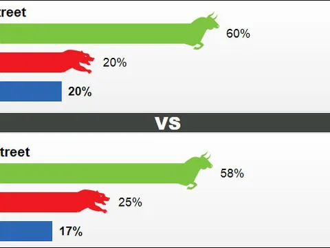 Giá vàng tuần tới sẽ tăng trở lại?
