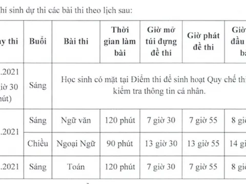 TP.HCM chốt lịch thi tuyển sinh lớp 10