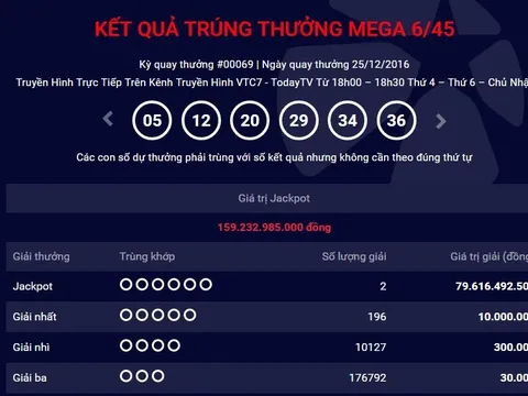 Mua bao nhiêu vé thì trúng số gần 80 tỷ đồng?