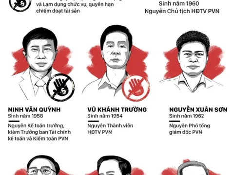 Ông Đinh La Thăng phải hầu tòa lần 2 cùng ai?