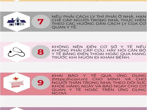 Bộ Y tế khuyến cáo 10 biện pháp đơn giản phòng, chống dịch Covid-1