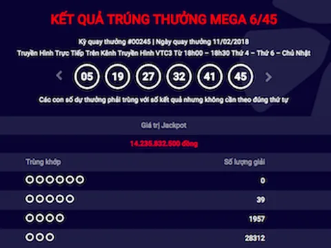 Giải độc đắc Vietlott lại về mốc 14 tỷ đồng