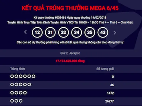 Lượt quay Vietlott cuối năm Đinh Dậu, 17 tỷ đồng thuộc về ai?