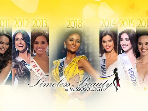 Hoàng Thùy, Lương Thùy Linh trượt top 25 hoa hậu đẹp nhất 2019