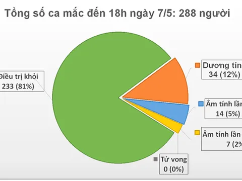 17 ca nhiễm Covid-19 mới đều cách ly ngay khi nhập cảnh