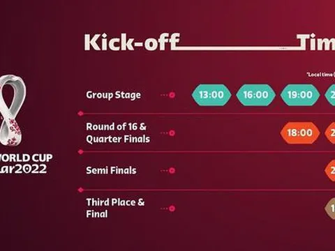 FIFA thông báo thời điểm diễn ra World Cup 2022