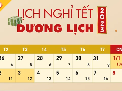 Tết Dương lịch 2023: Người lao động được nghỉ 3 ngày