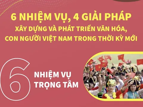 6 nhiệm vụ, 4 giải pháp để xây dựng và phát triển văn hóa, con người Việt Nam trong thời kỳ mới