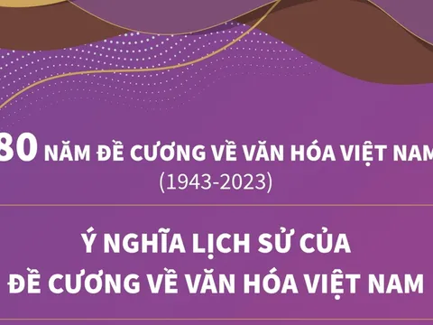 Ý nghĩa lịch sử của Đề cương về văn hóa Việt Nam