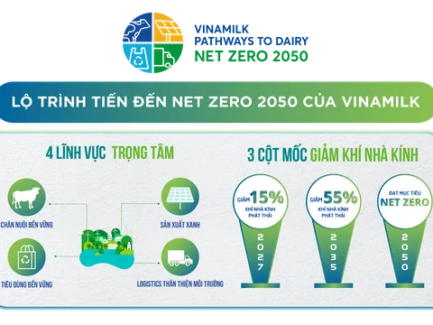 Nhà máy và trang trại của Vinamilk được chứng nhận đạt trung hoà Carbon