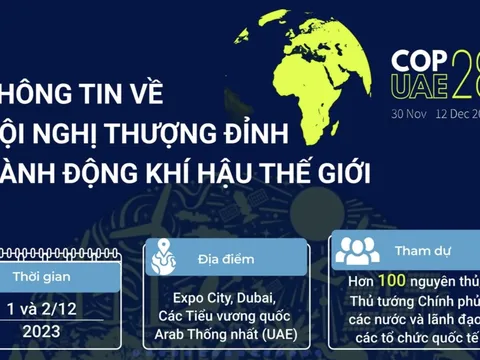 Thông tin về Hội nghị thượng đỉnh Hành động khí hậu thế giới trong khuôn khổ COP28