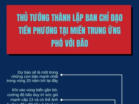 Điều cần biết về cơn bão mạnh nhất trong 20 năm qua sắp đổ bộ vào miền Trung