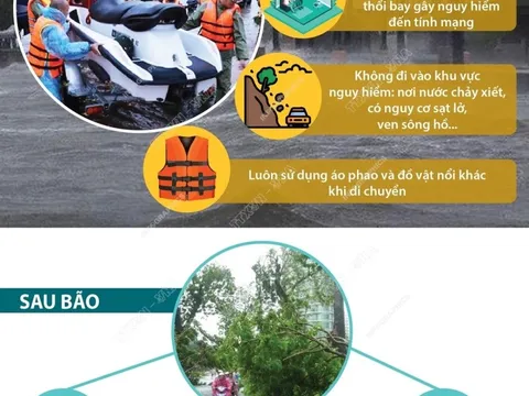Kỹ năng ứng phó trong và sau cơn bão