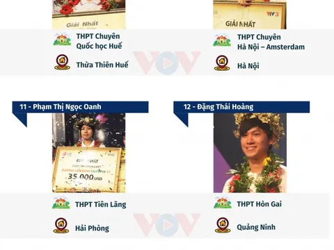 Chân dung 22 quán quân Đường lên đỉnh Olympia