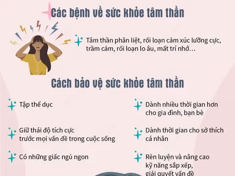 Đặt sức khỏe tâm thần và hạnh phúc cho tất cả mọi người trở thành ưu tiên toàn cầu