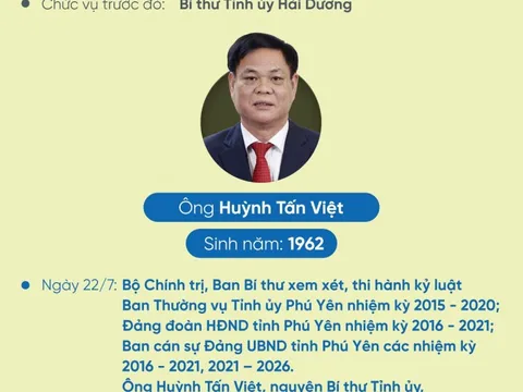 6 ủy viên Trung ương Đảng khóa XIII bị cách chức, thôi chức trong năm 2022