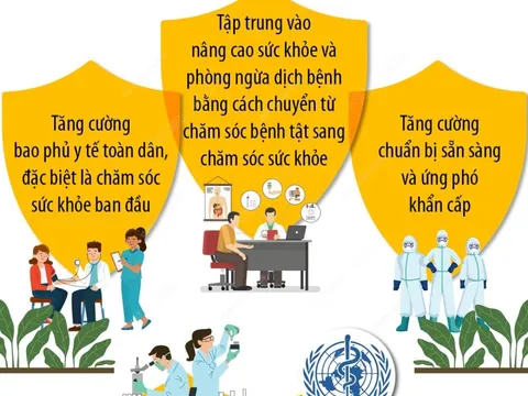 Ngày Quốc tế Phòng chống dịch bệnh 27/12: 5 nhiệm vụ ưu tiên cho ngành y tế các nước năm 2023