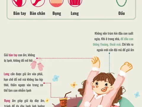 Quy tắc '4 ấm, 1 lạnh' phòng bệnh mùa rét cho trẻ