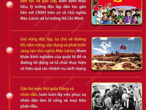 Những truyền thống vẻ vang của Đảng Cộng sản Việt Nam