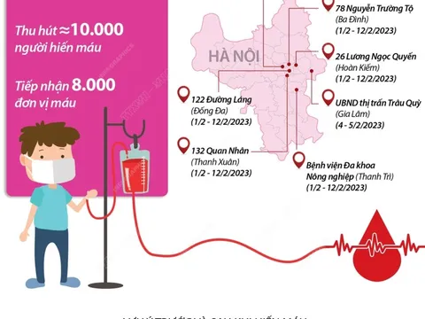 Lễ hội Xuân hồng 2023: Hiến máu đầu xuân - Nhân lên hạnh phúc