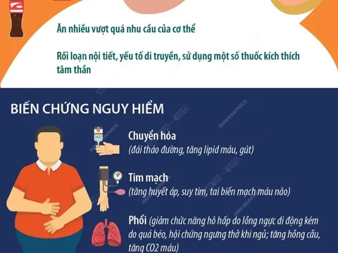 Làm thế nào để chống bệnh béo phì?