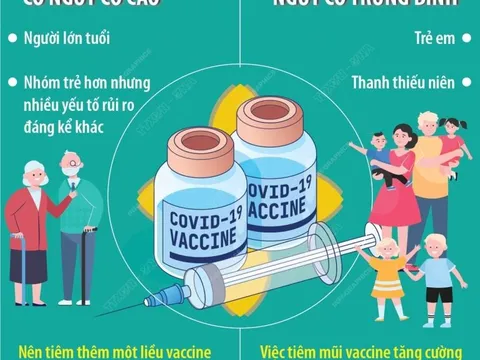 WHO thay đổi khuyến nghị về vaccine ngừa COVID-19