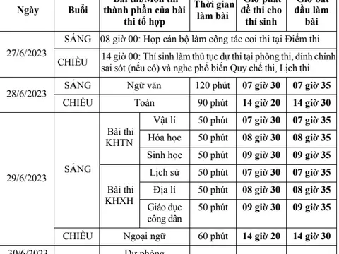 Chính thức có chi tiết lịch thi tốt nghiệp THPT 2023