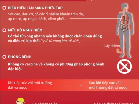 Đắk Nông: Ghi nhận trường hợp đầu tiên mắc Whitmore