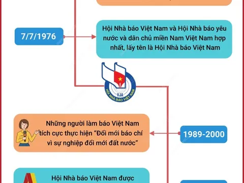 73 năm Hội Nhà báo Việt Nam - Những dấu mốc quan trọng