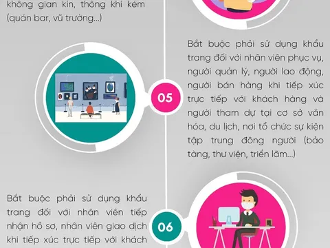 8 trường hợp bắt buộc phải đeo khẩu trang nếu không sẽ bị phạt tới 3 triệu đồng
