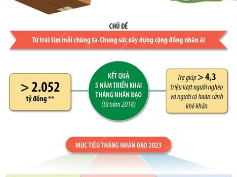 Từ trái tim mỗi chúng ta - Chung sức xây dựng cộng đồng nhân ái