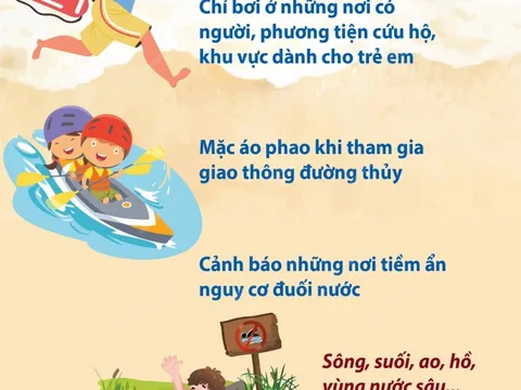 Phòng chống đuối nước cho trẻ em trong dịp hè