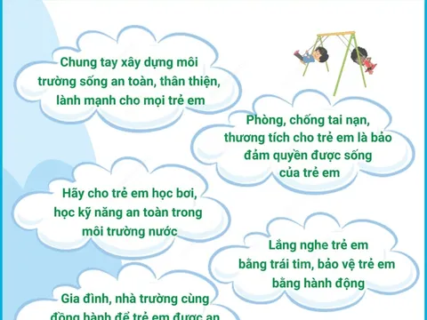 Tháng hành động vì trẻ em 2023: 'Chung tay giảm thiểu tổn hại trẻ em'