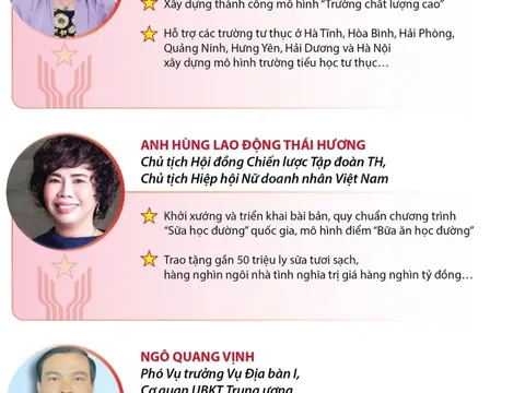 Những gương điển hình tiên tiến được Thủ tướng Chính phủ tặng Bằng khen (phần 1)