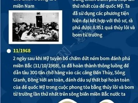 Hai lần đánh bại thủ đoạn chiến tranh của đế quốc Mỹ