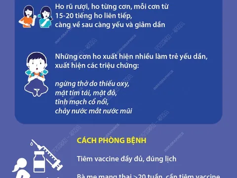 Cách phân biệt ho gà với ho thông thường